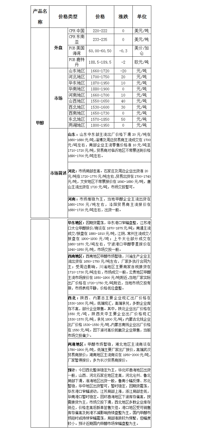 微博图片