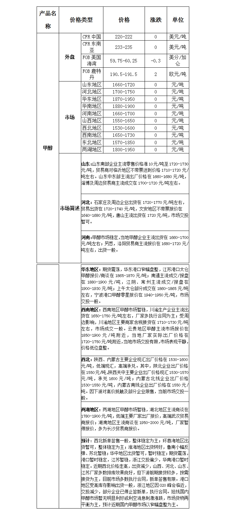 微博图片