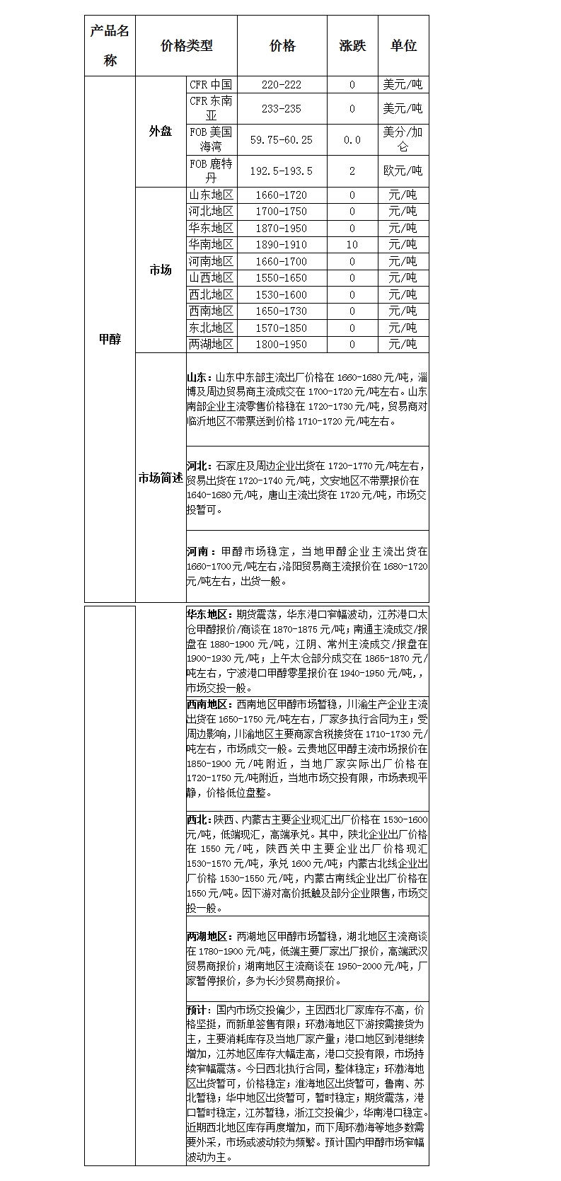 微博图片