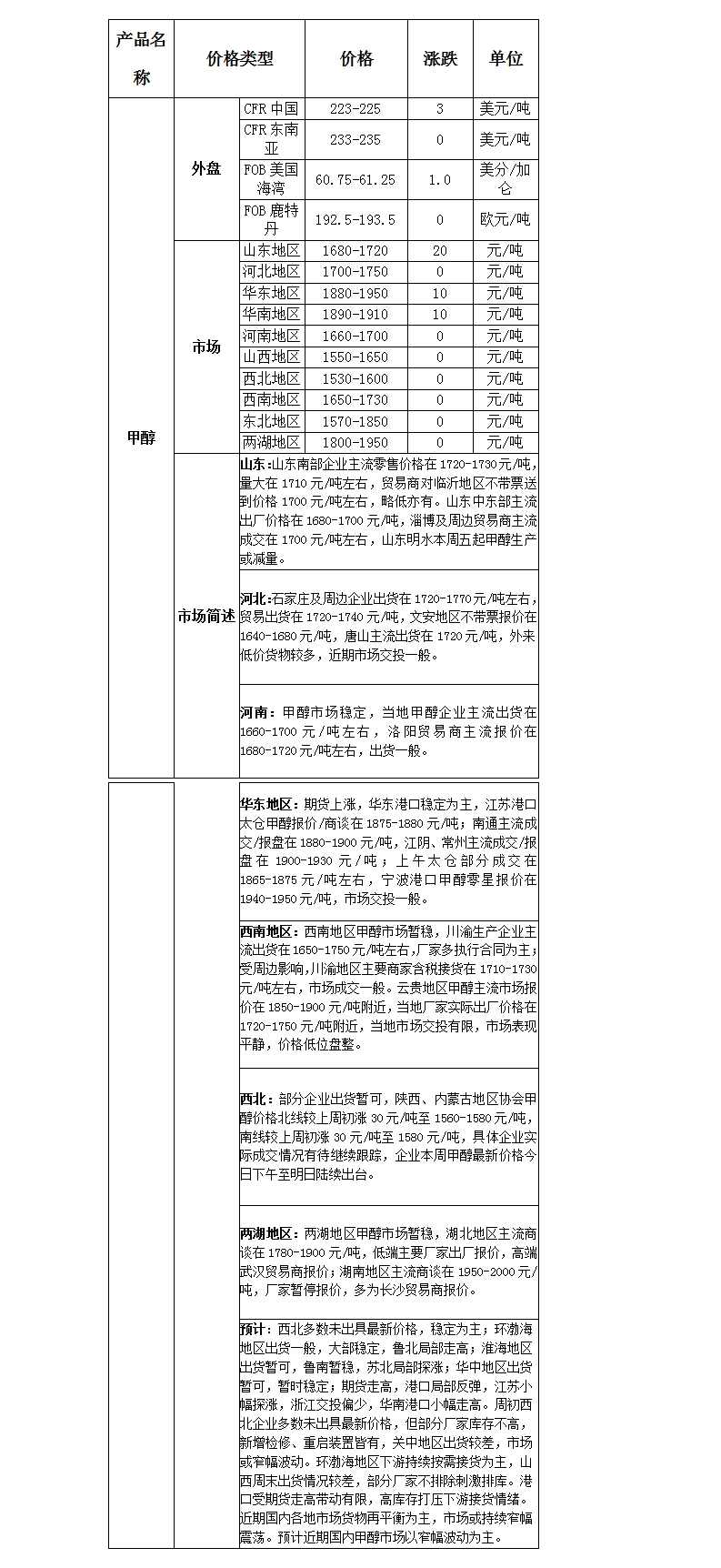 微博图片