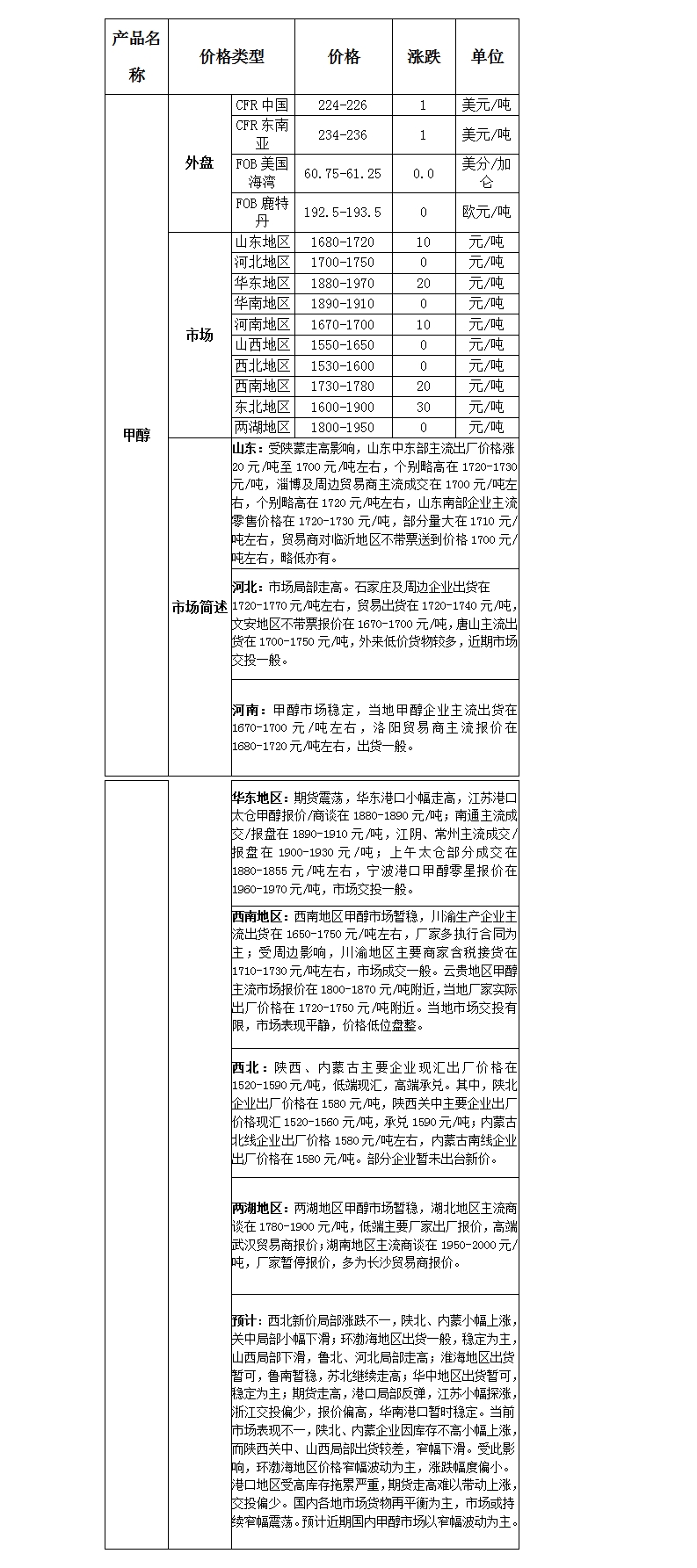 微博图片