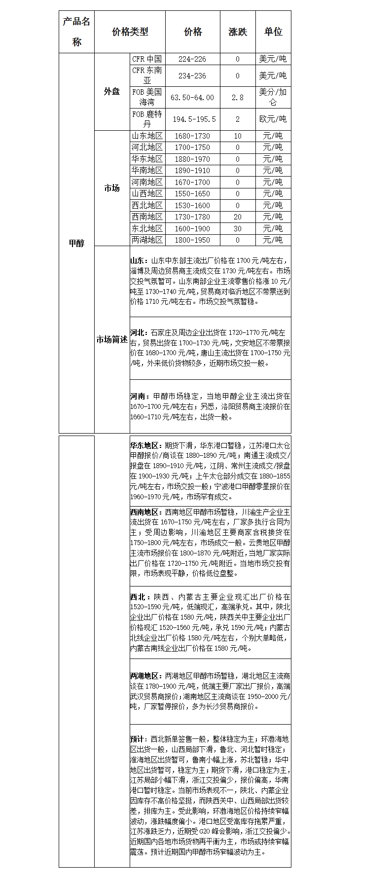 微博图片