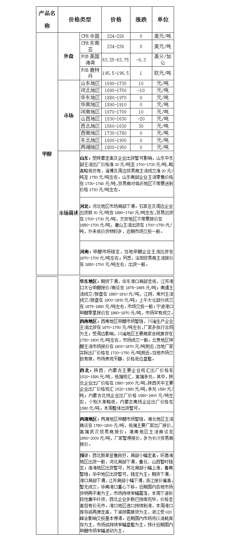 微博图片