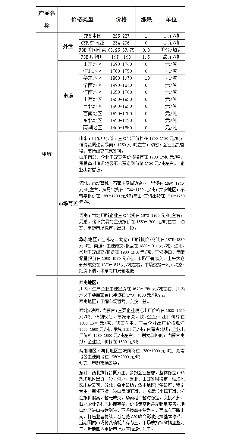 微博图片