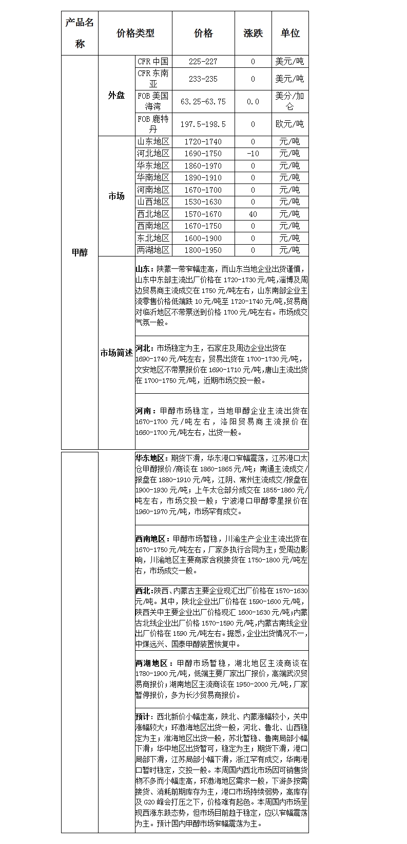 微博图片