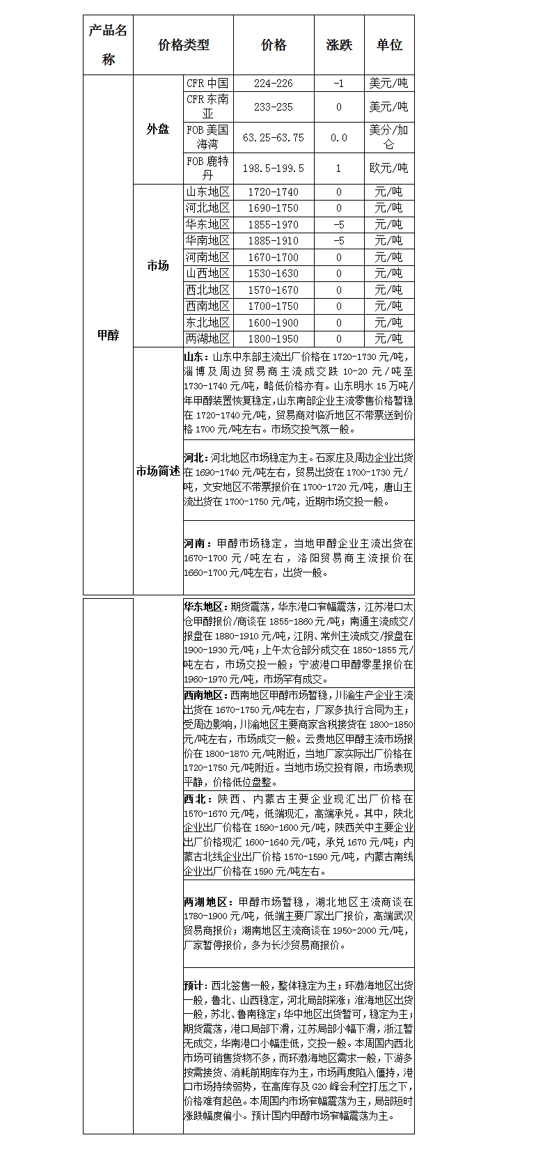 微博圖片
