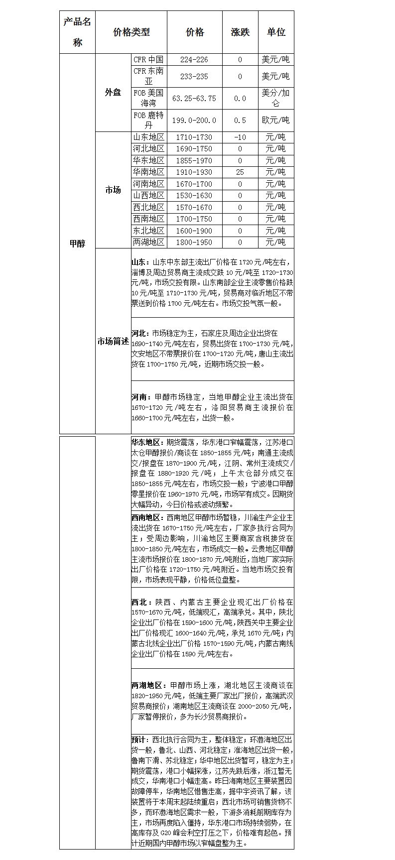 微博图片
