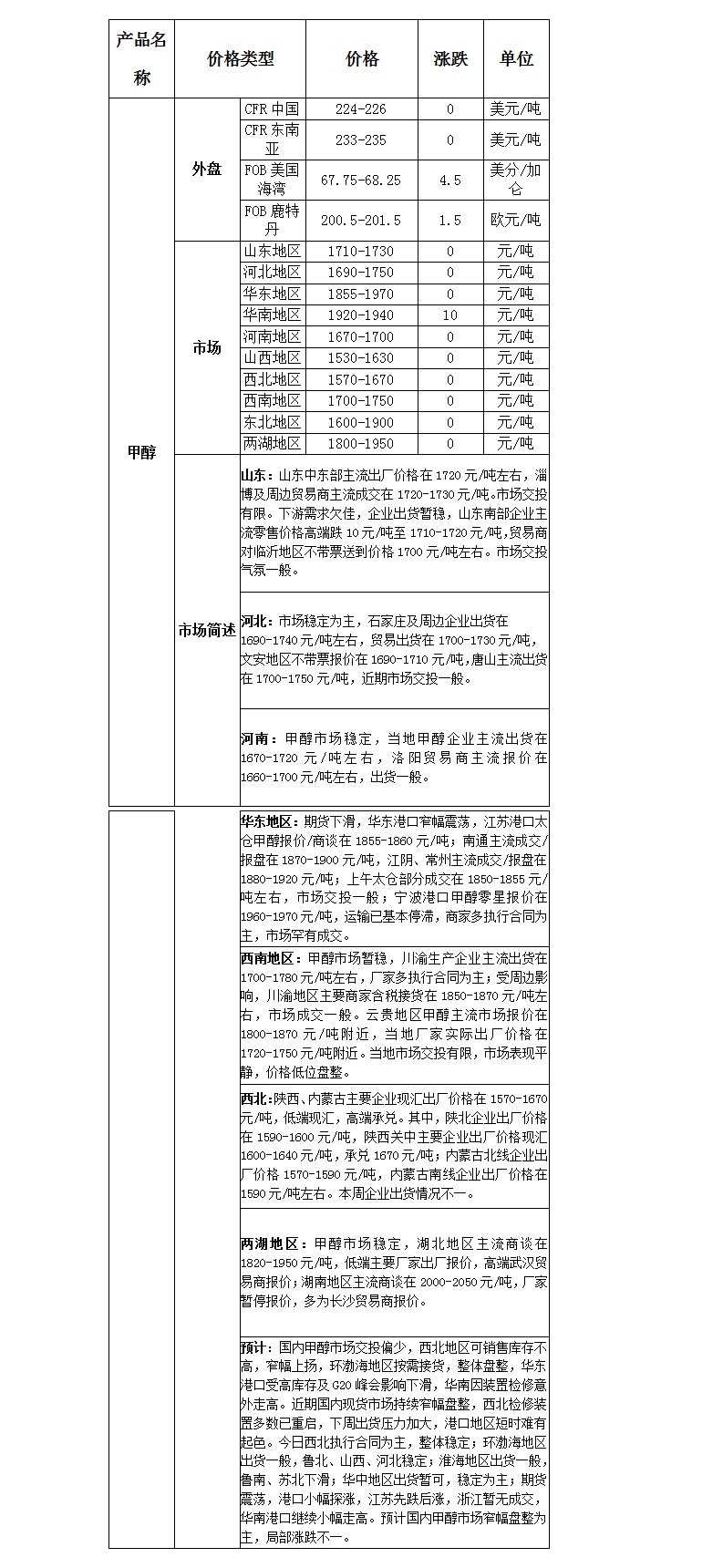 微博图片