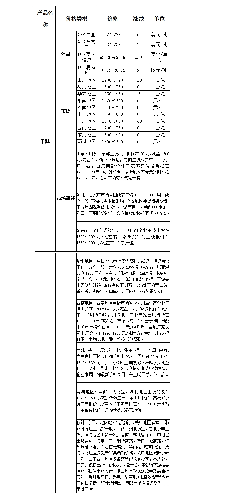 微博图片