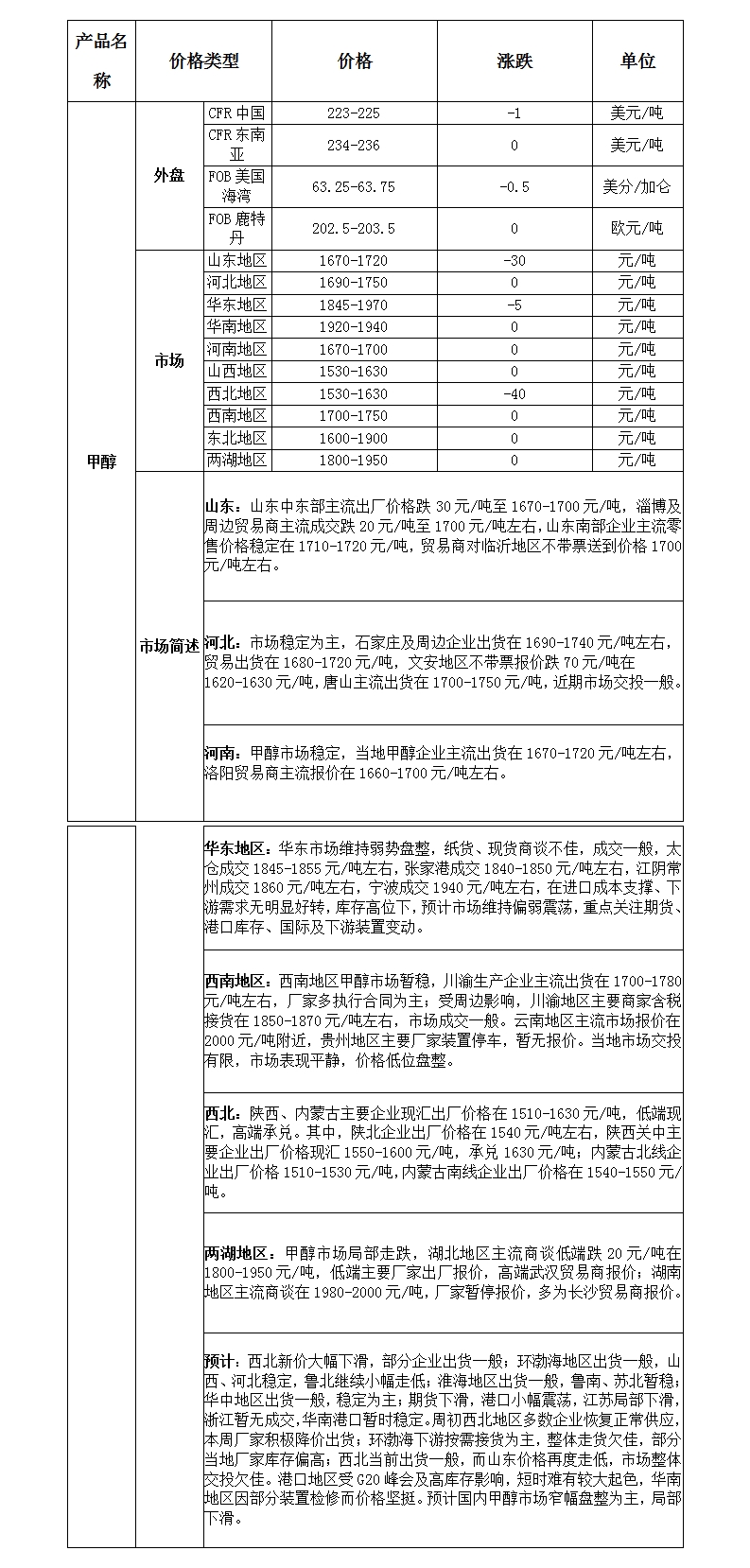 微博图片