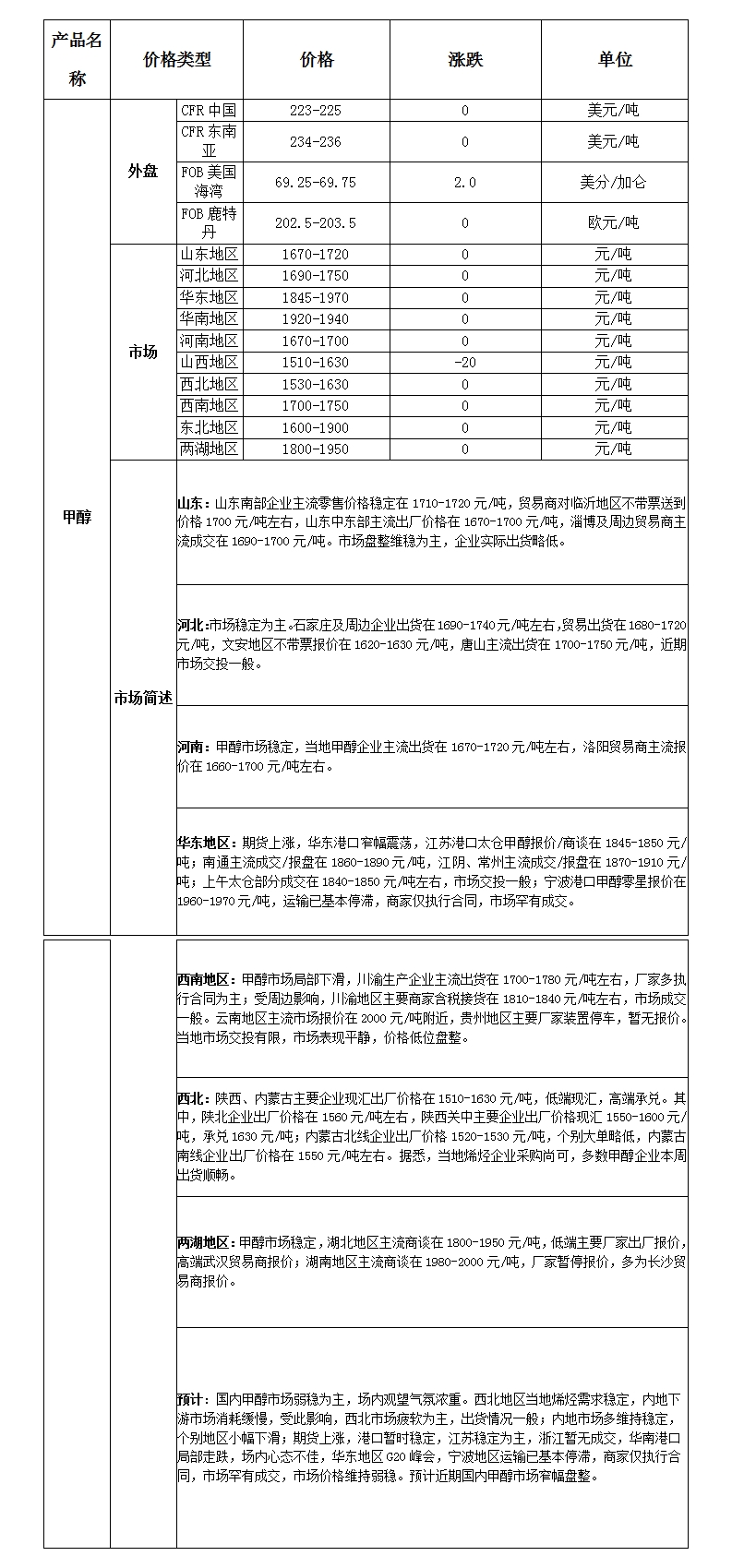 微博图片