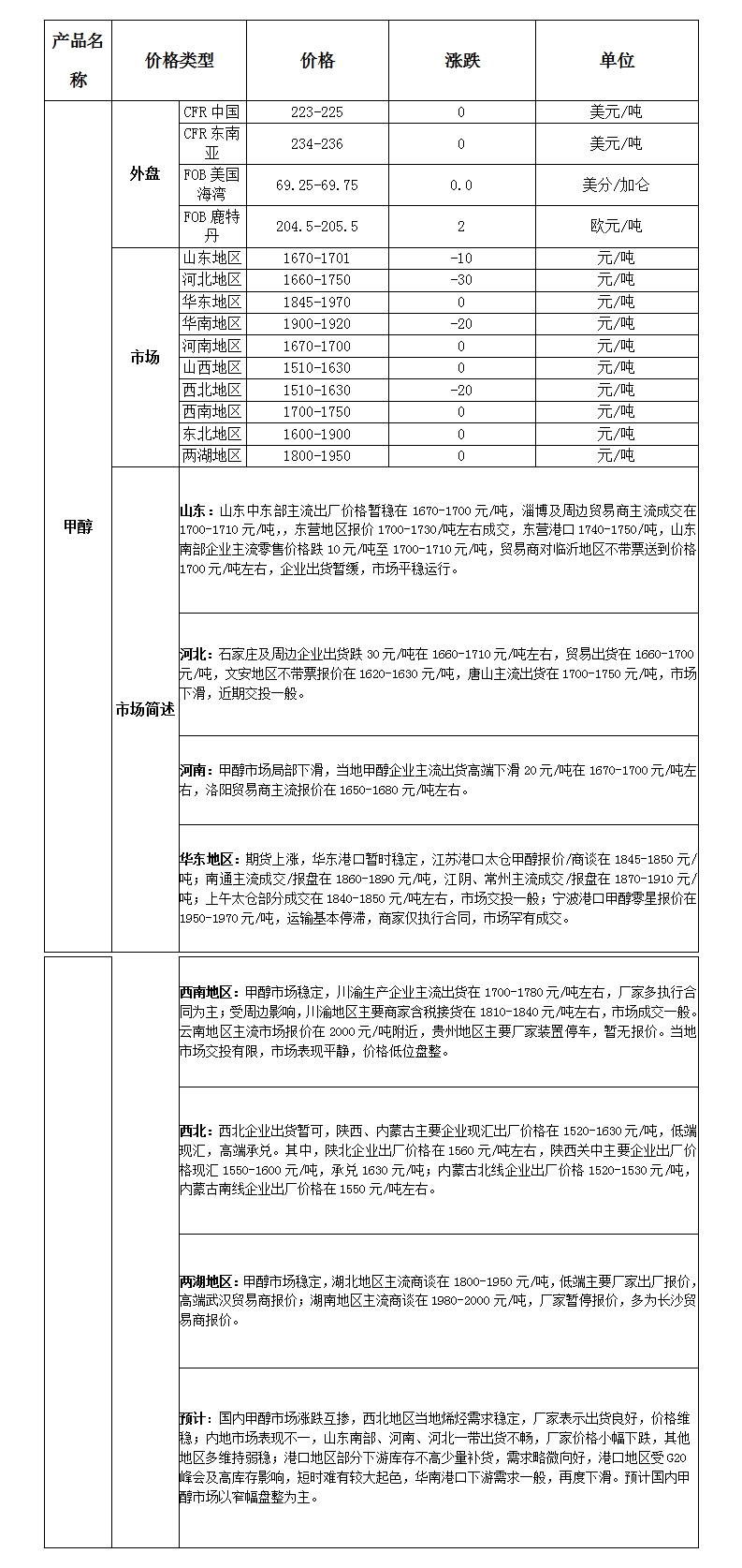 微博图片