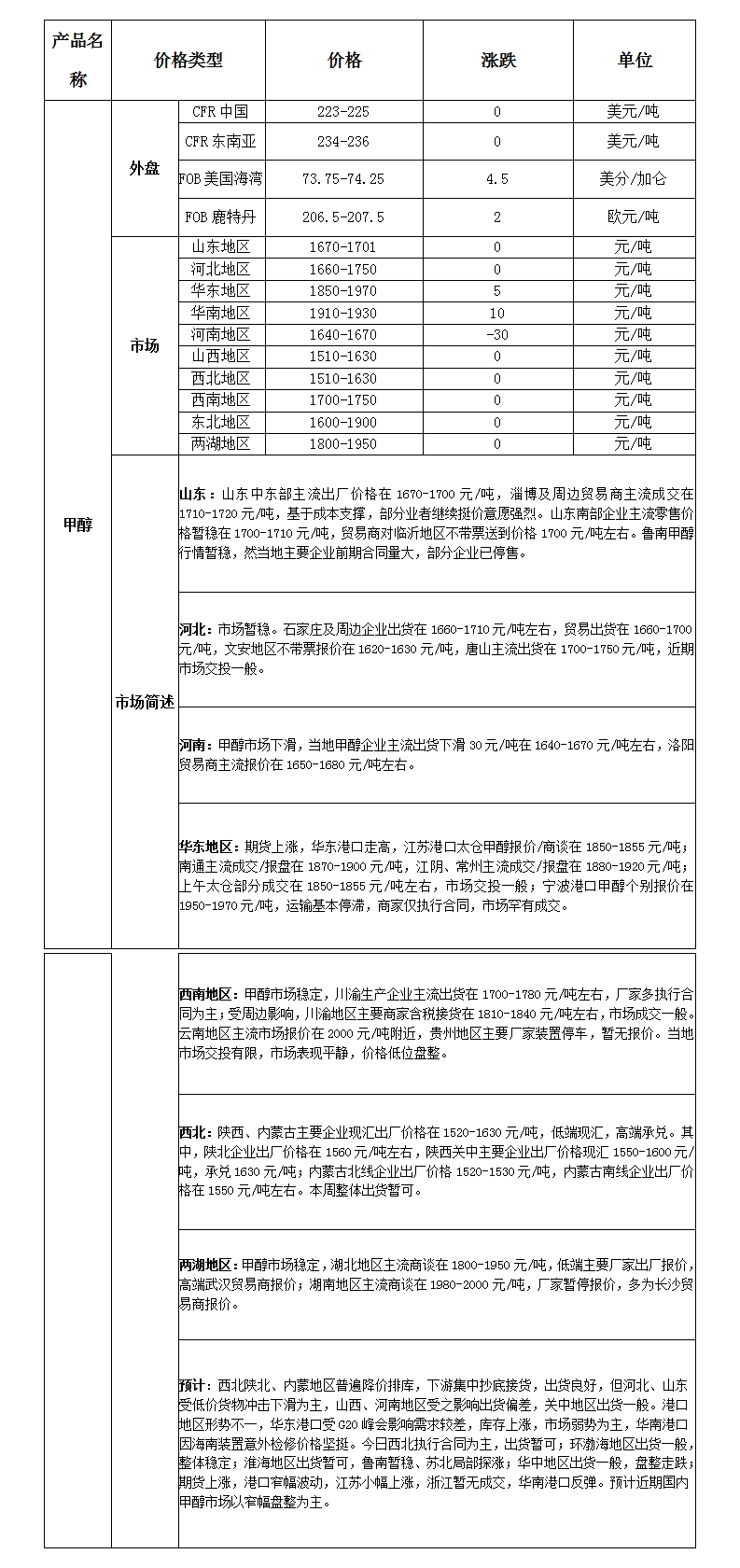 微博图片