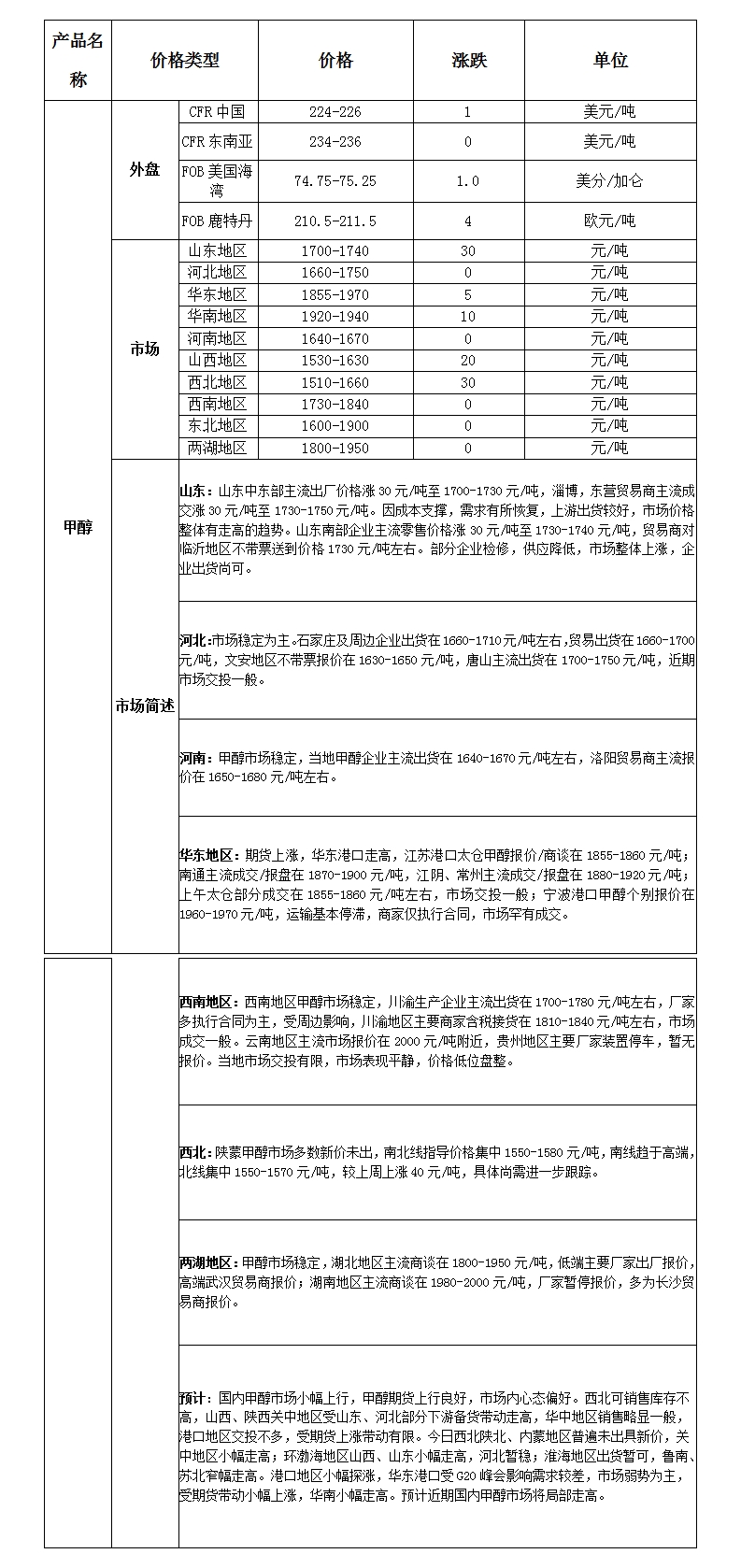 微博图片
