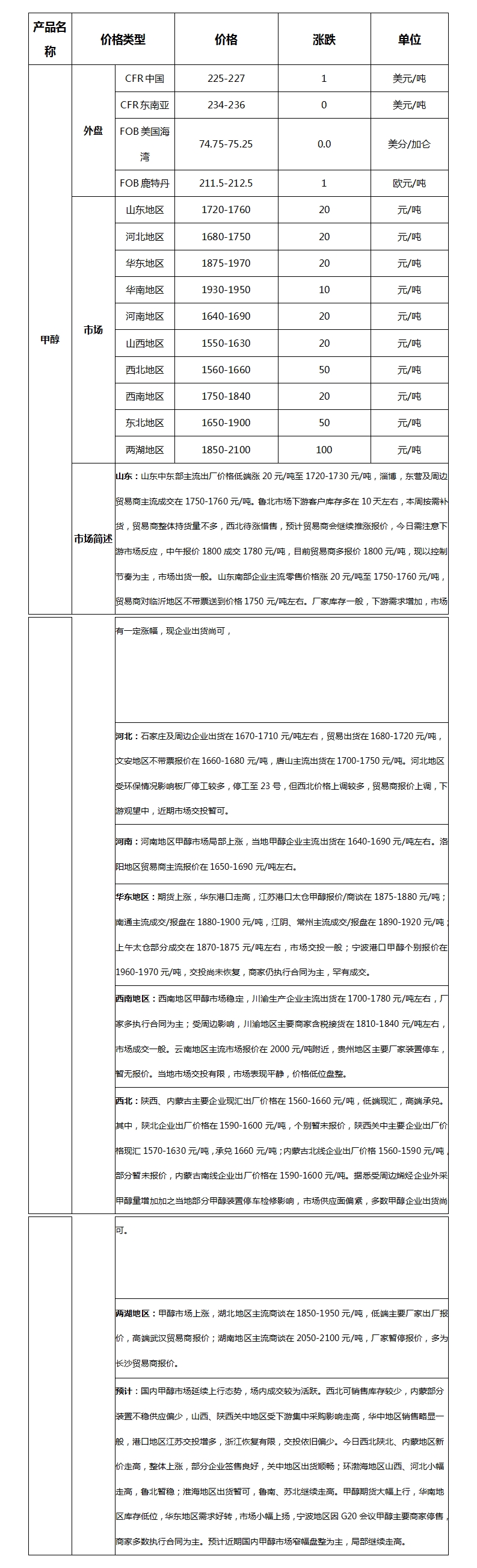 微博图片