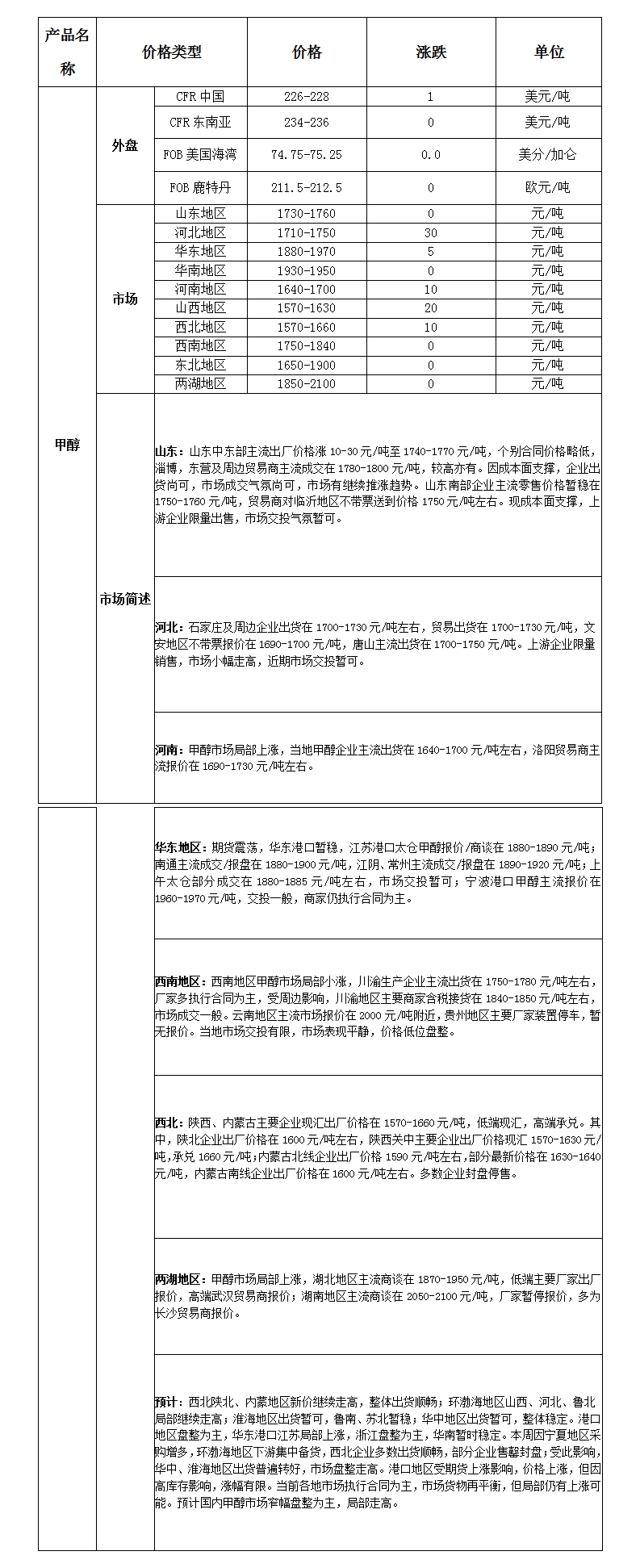 微博图片