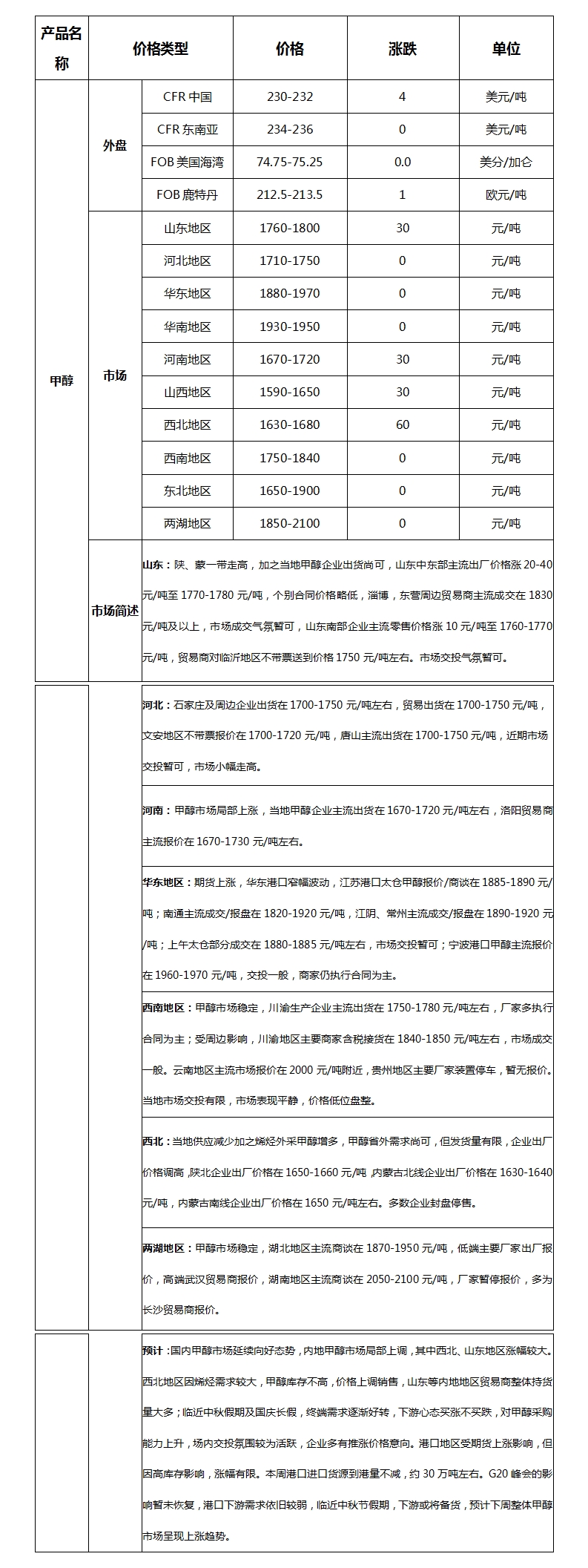 微博圖片