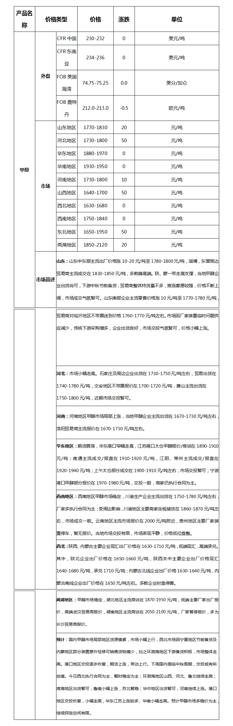 微博图片