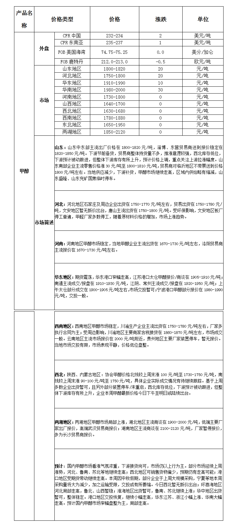 微博图片