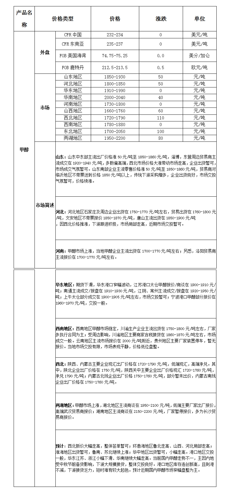 微博图片