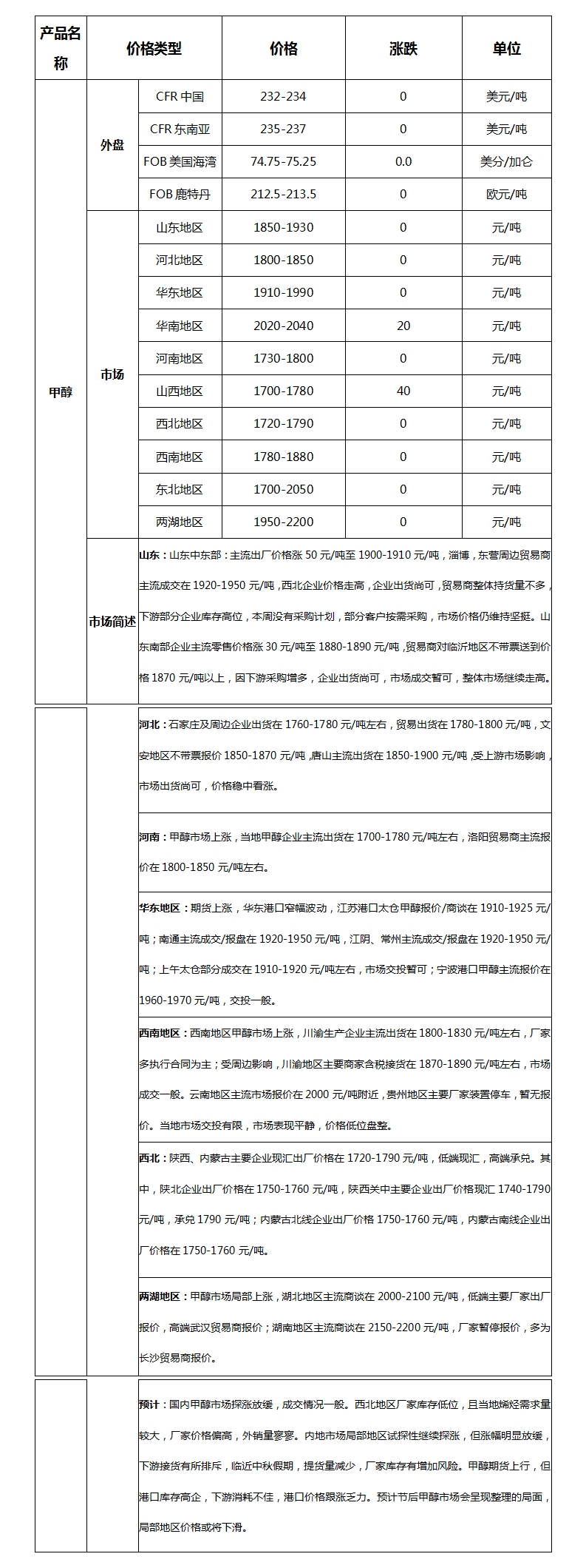 微博图片