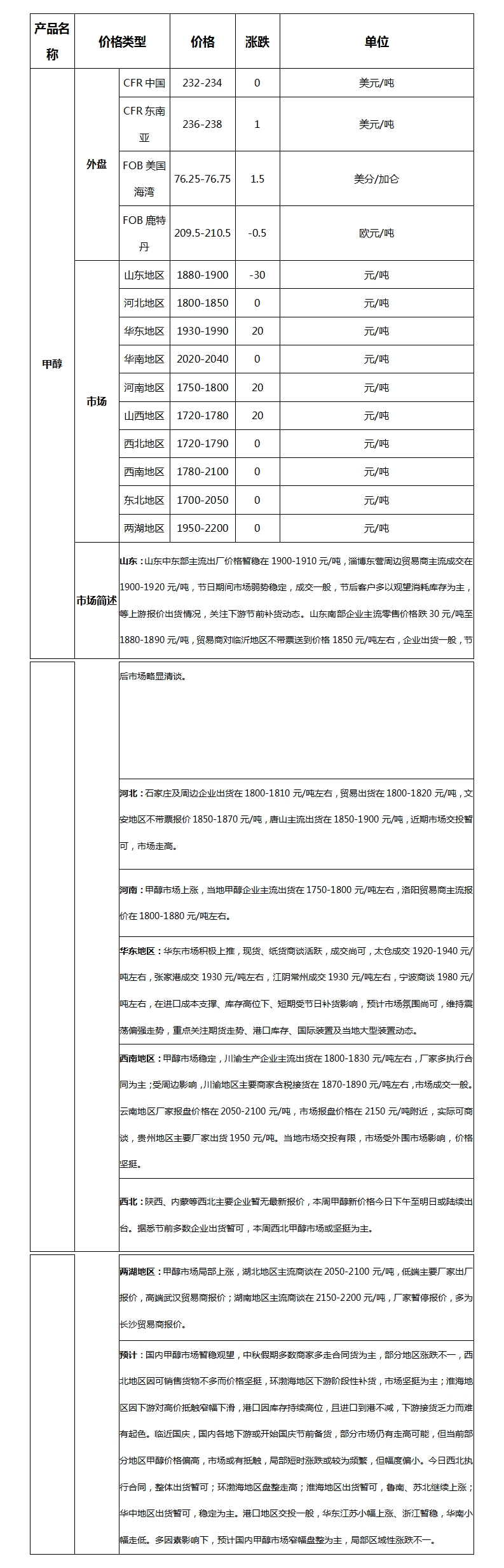 微博图片