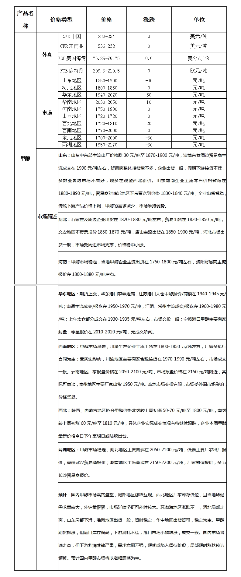 微博图片