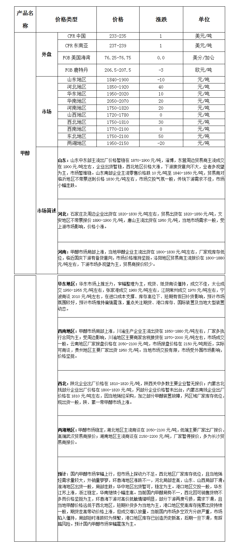 微博图片