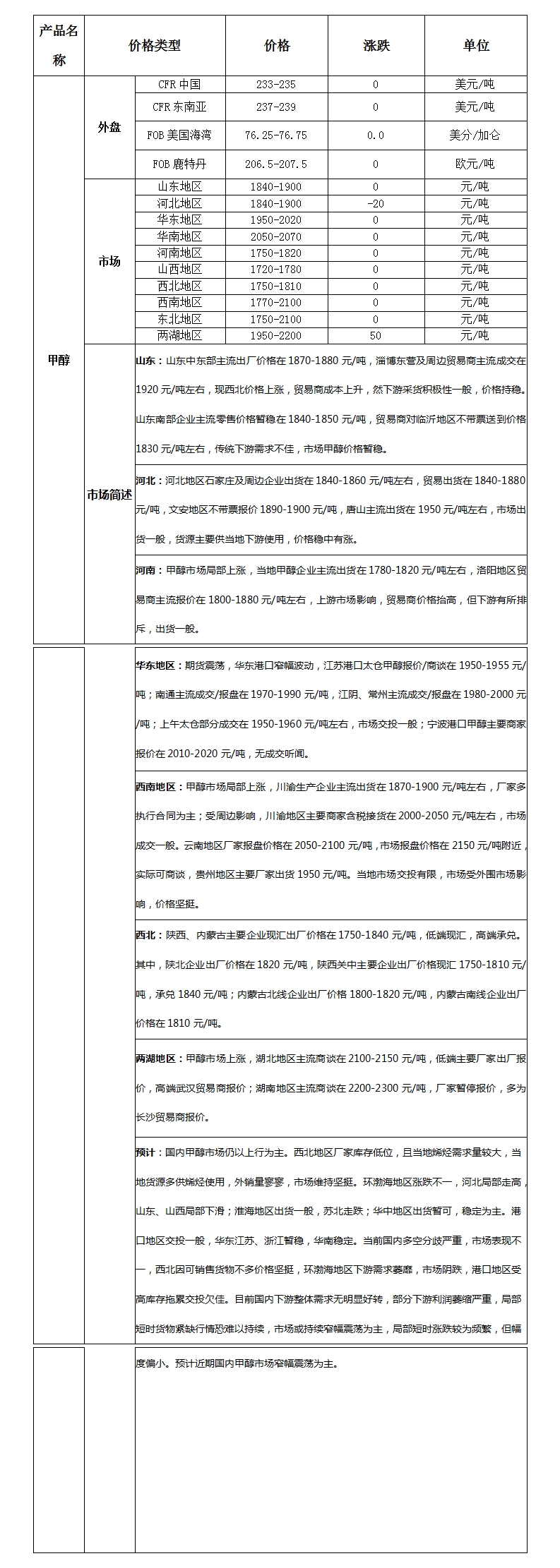 微博图片
