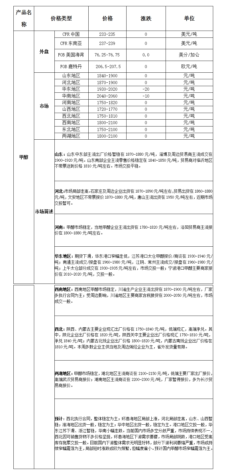 微博图片