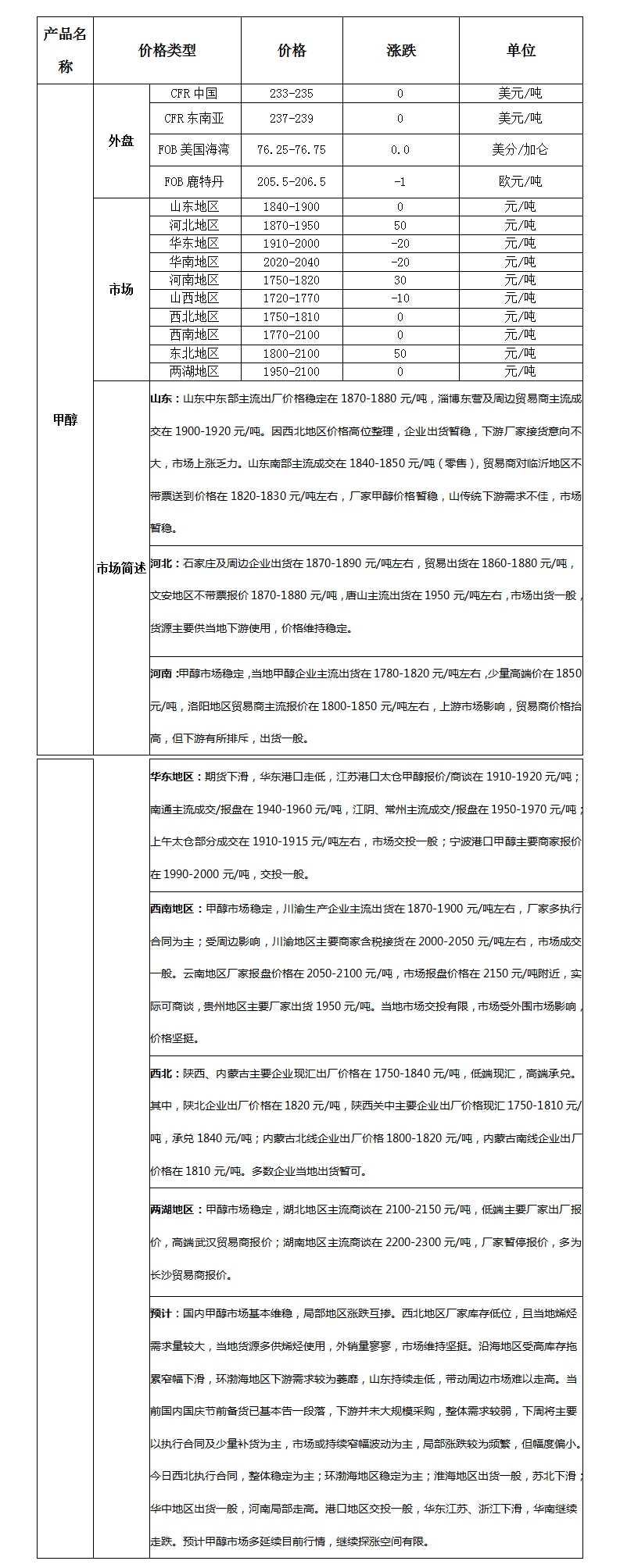 微博图片