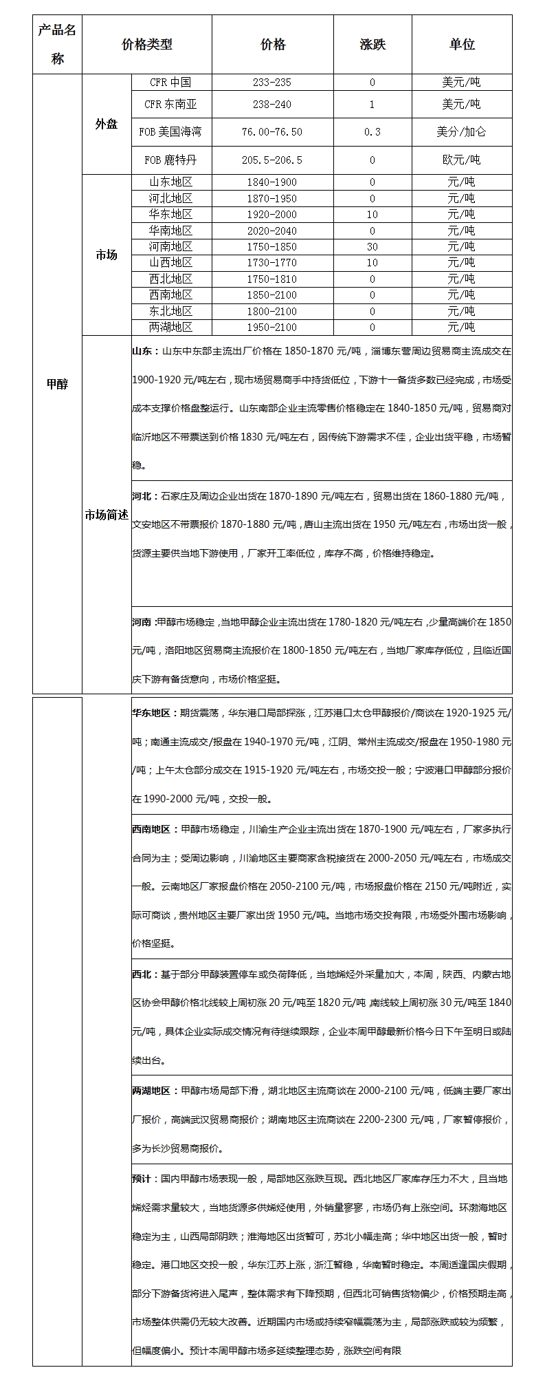微博图片