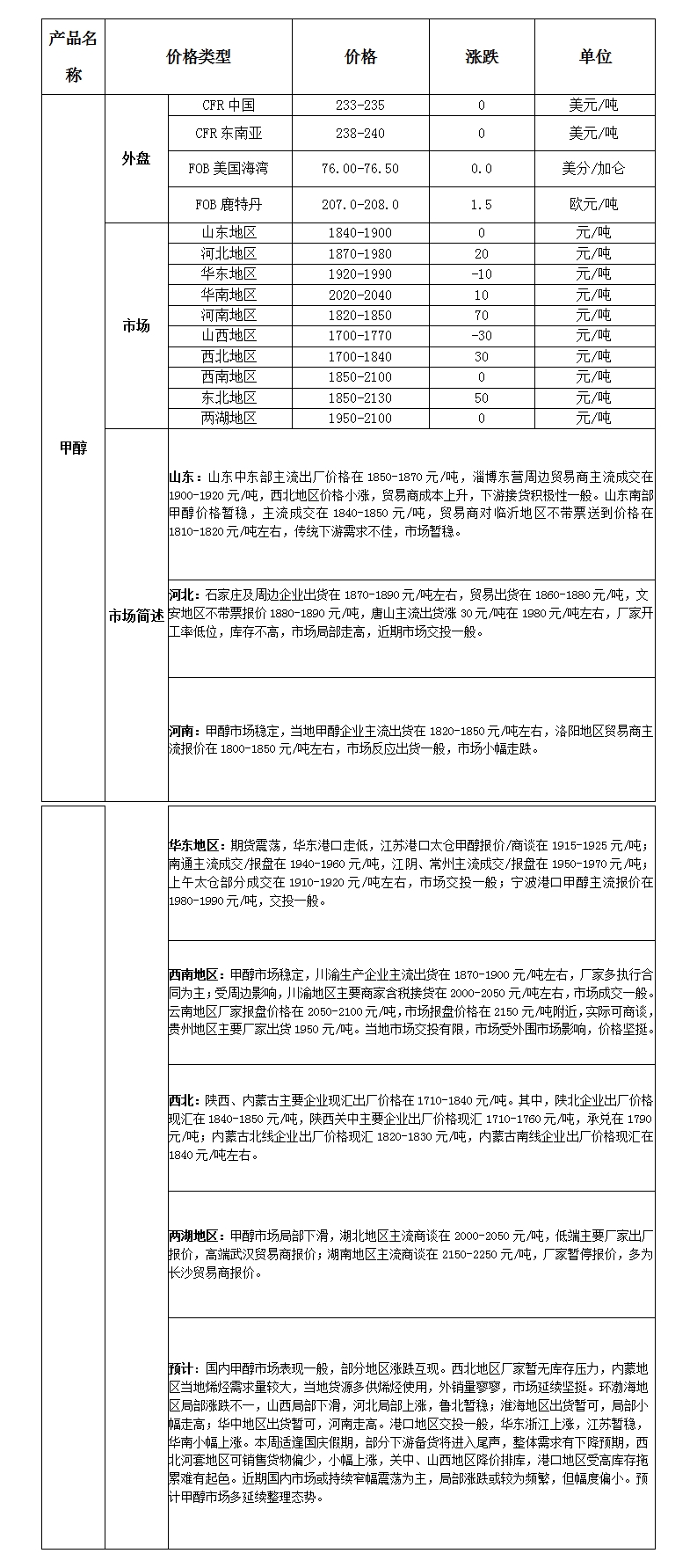 微博图片