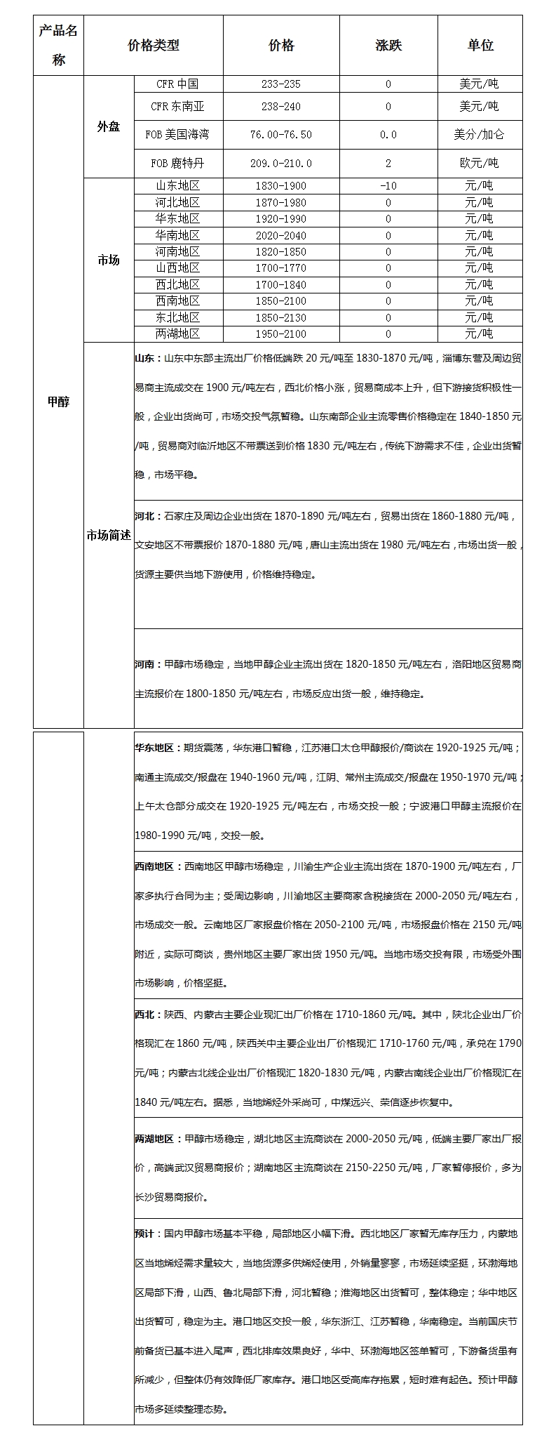 微博图片