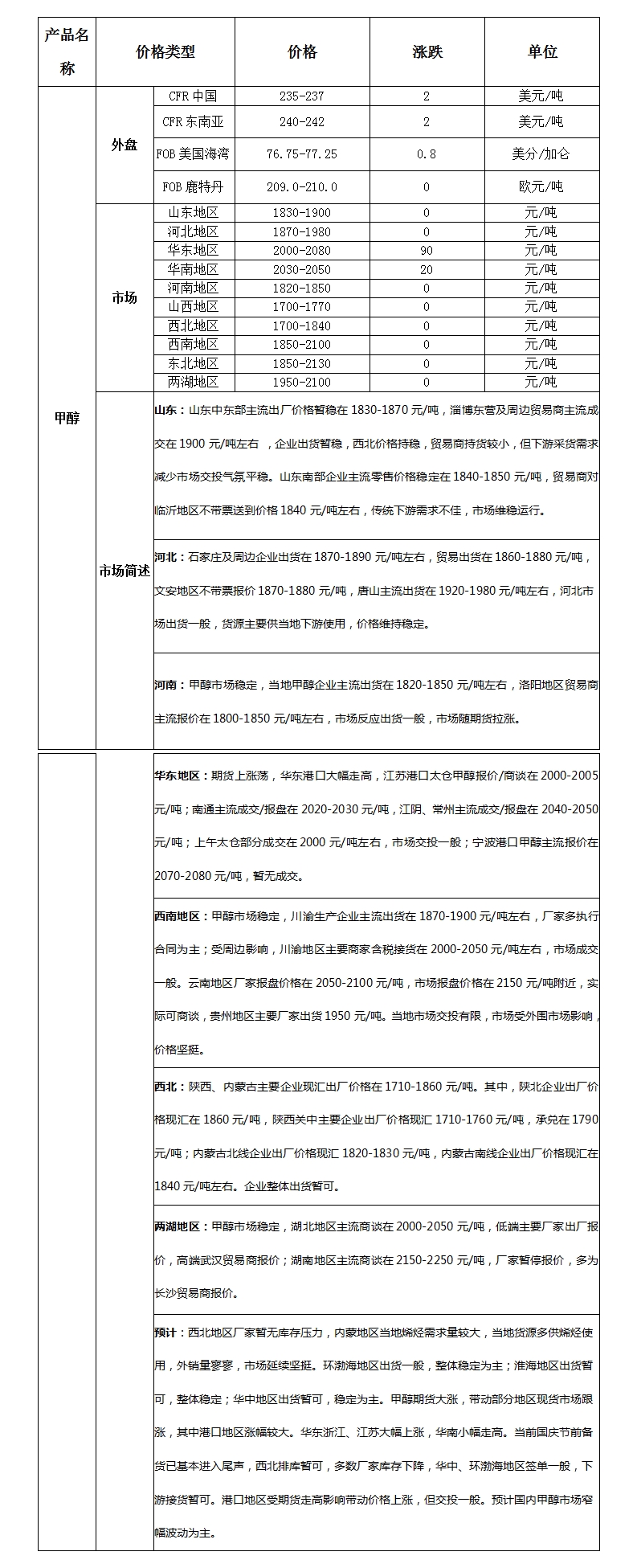 微博图片