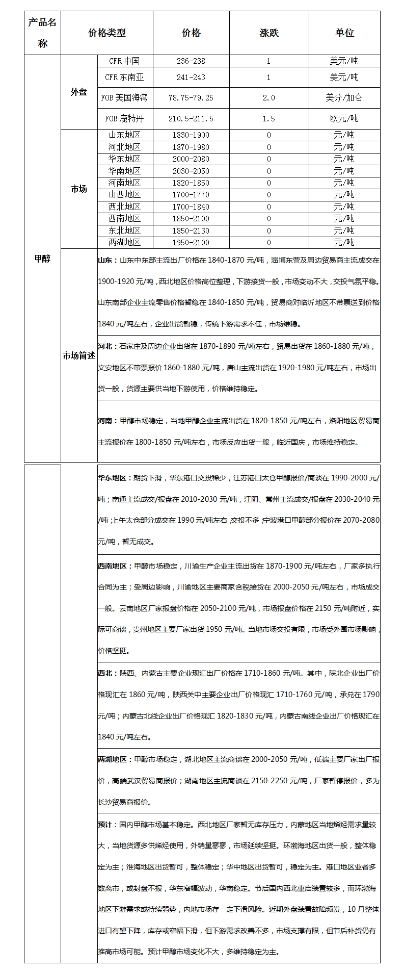 微博图片