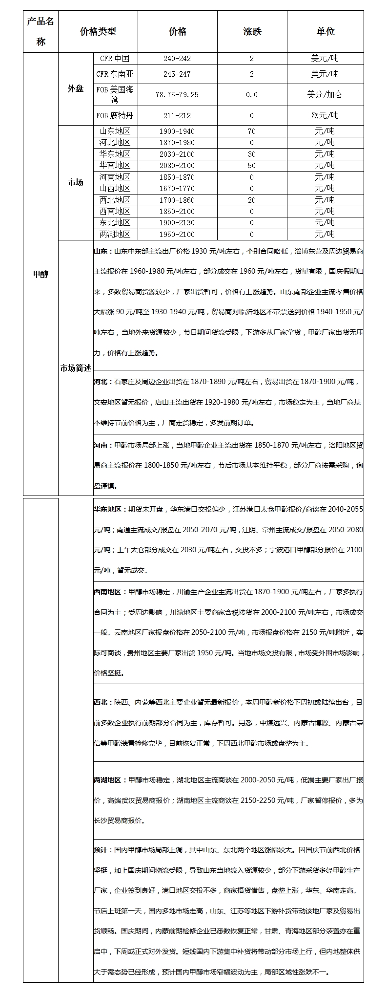 微博图片