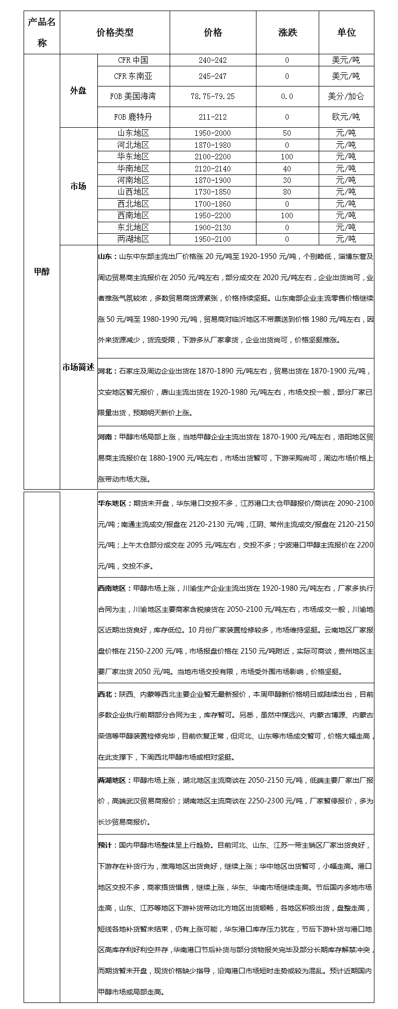 微博图片