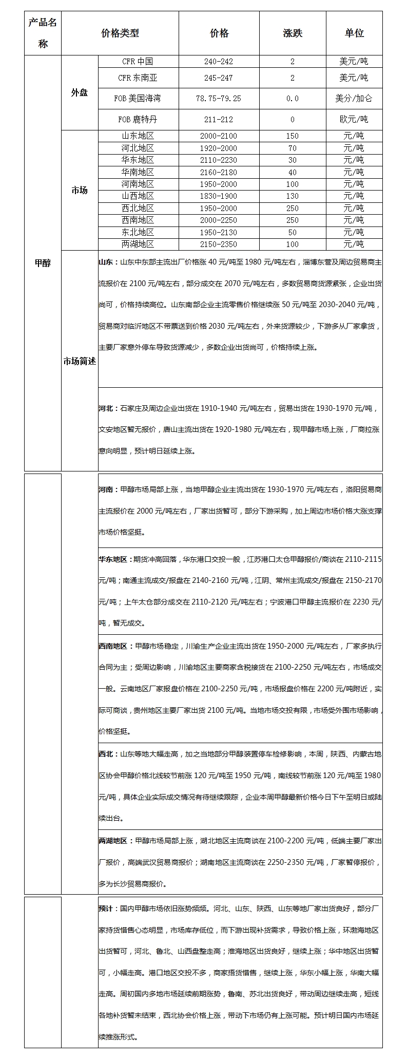 微博图片