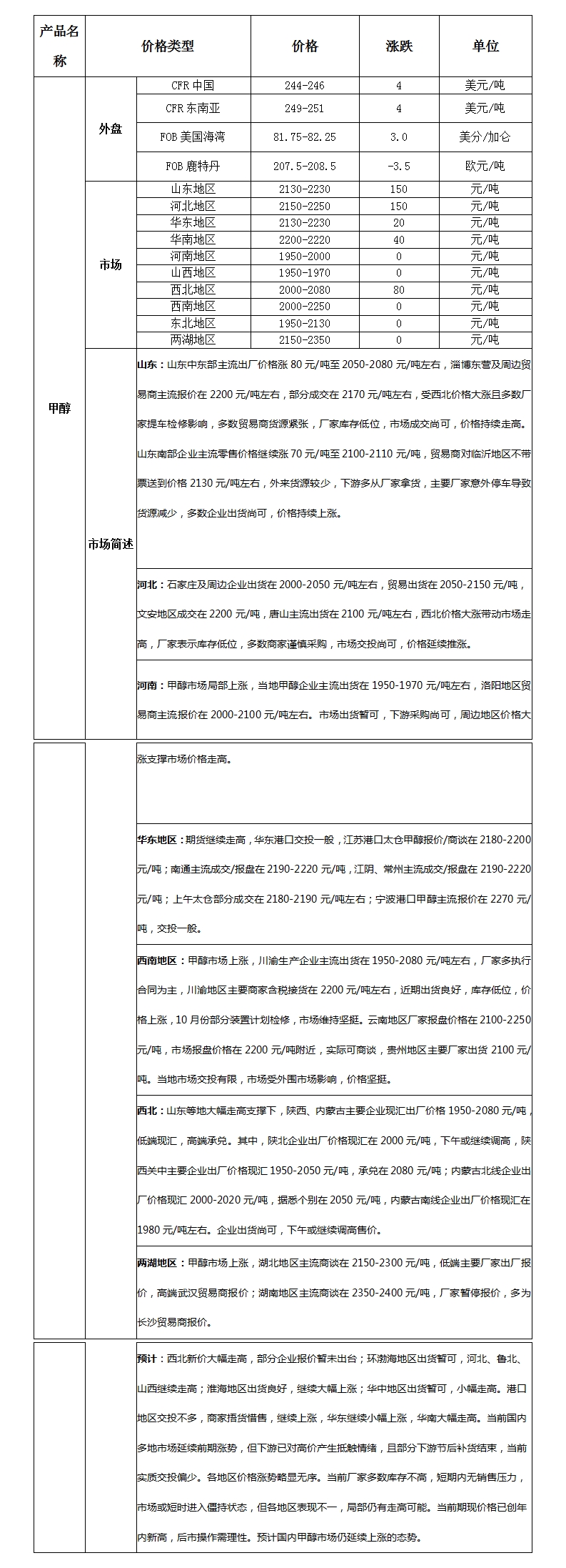 微博圖片