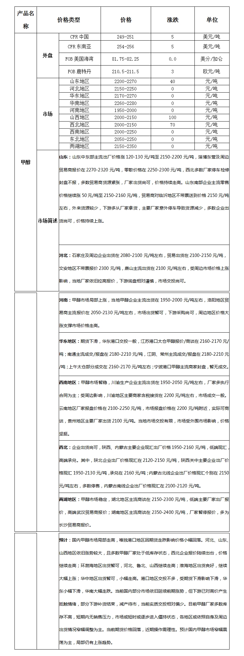 微博图片