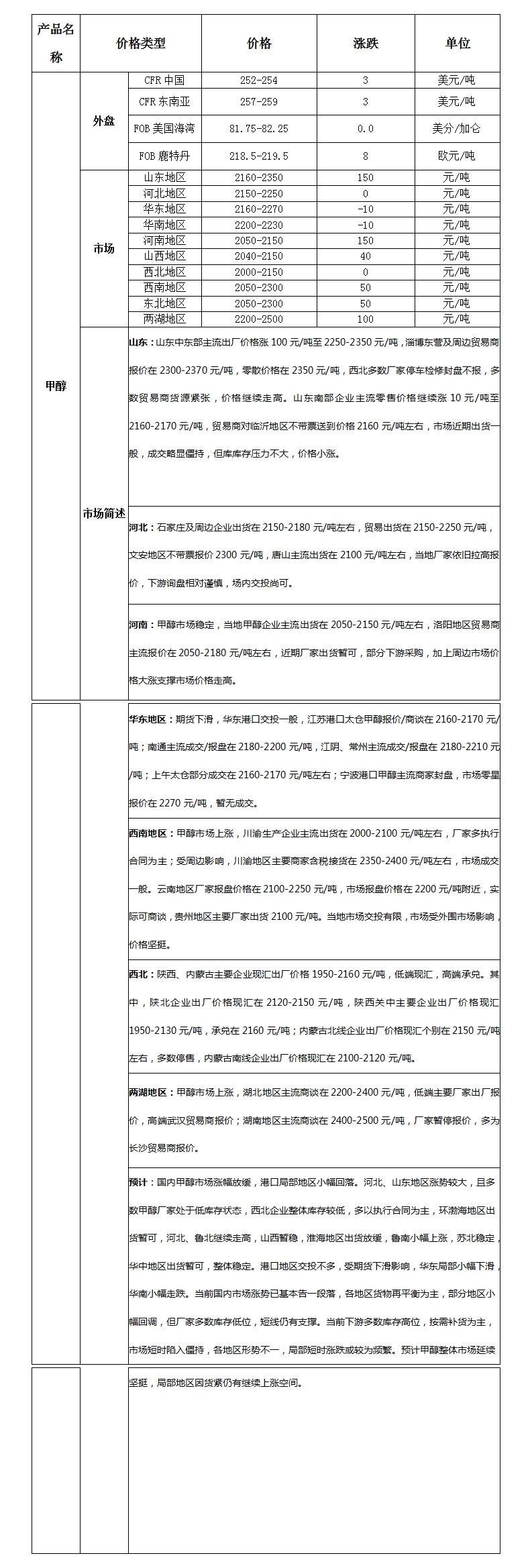 微博图片