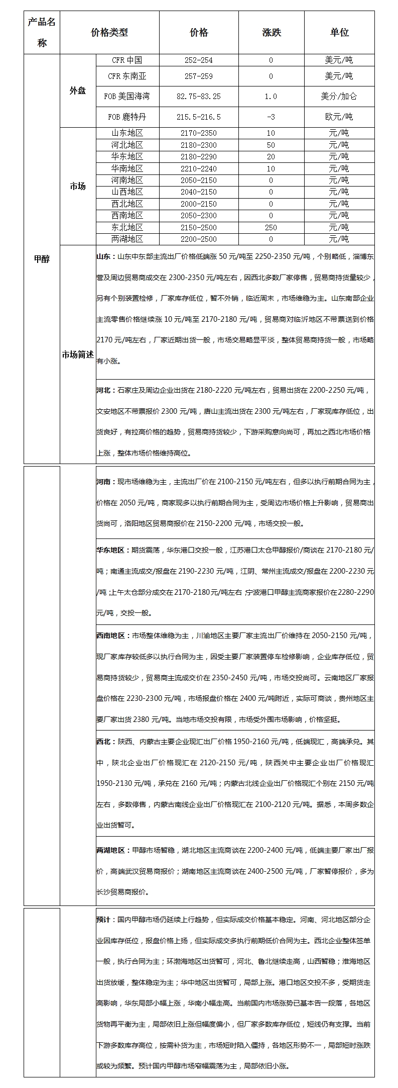 微博图片