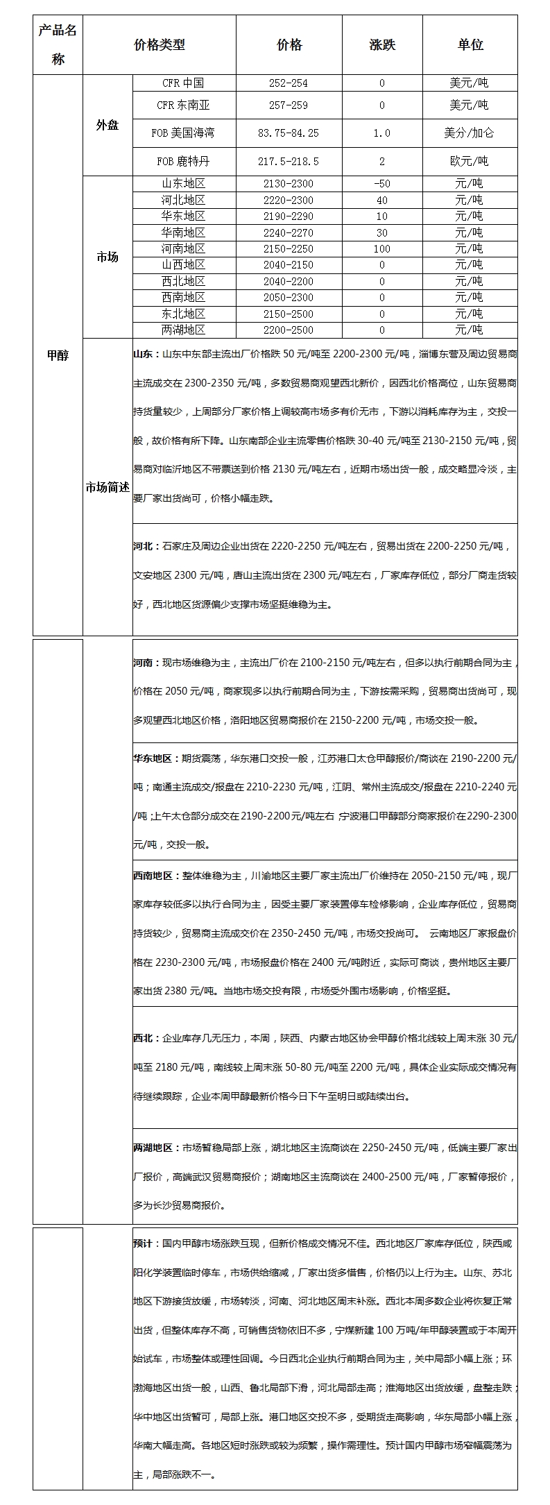 微博图片
