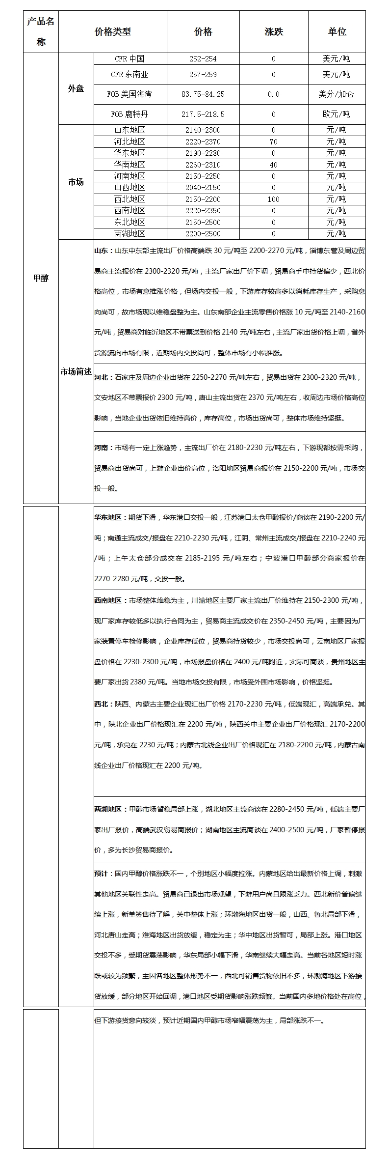 微博图片