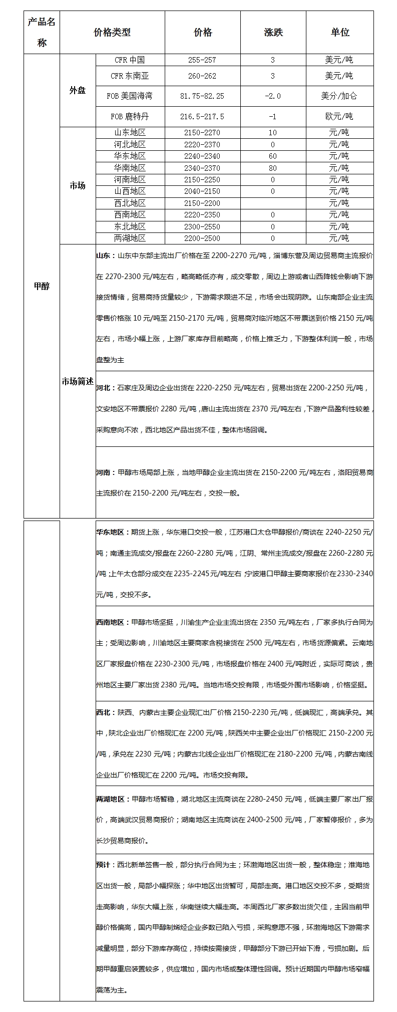 微博图片