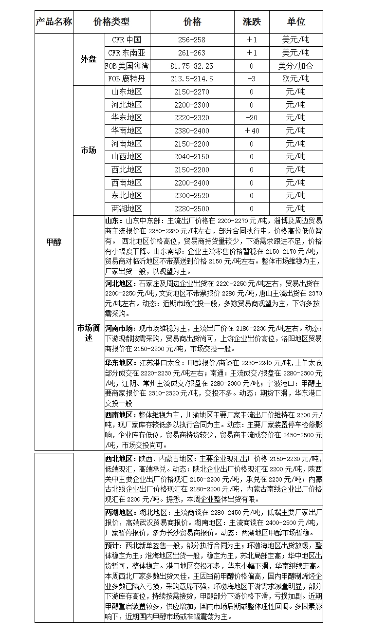 微博图片