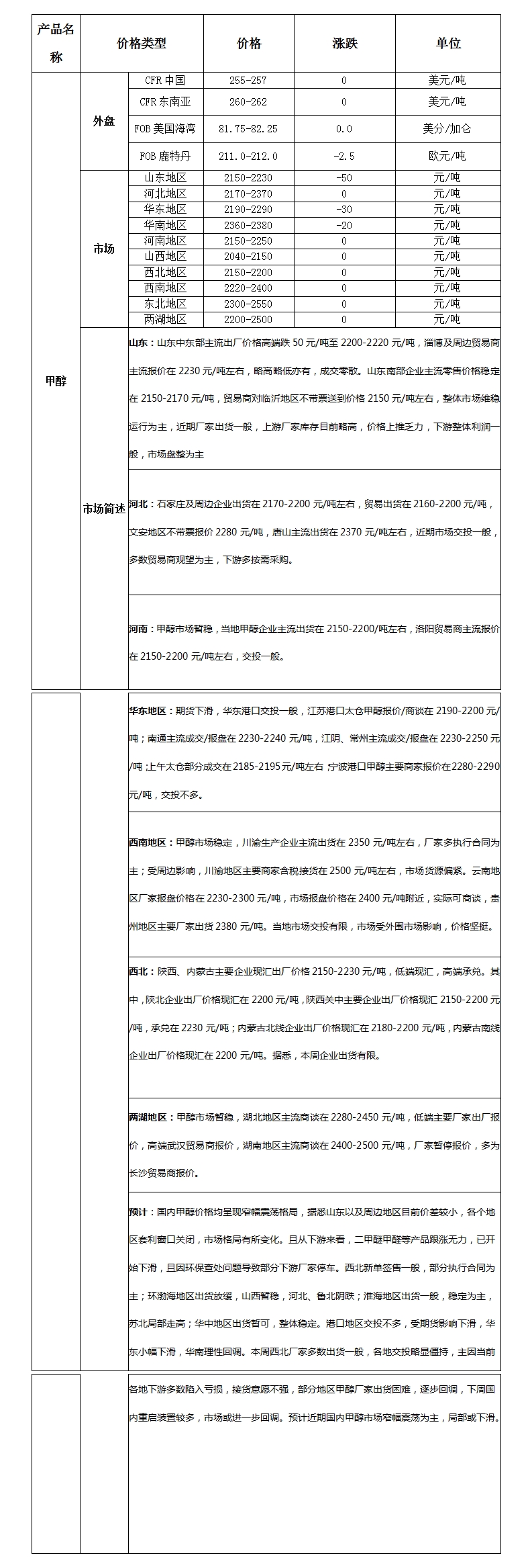 微博图片