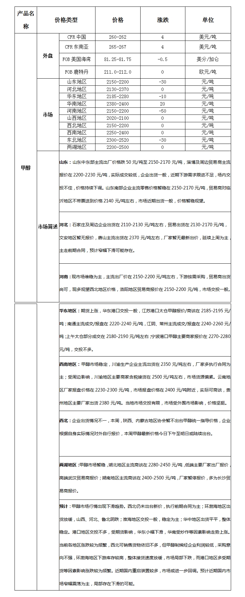 微博图片