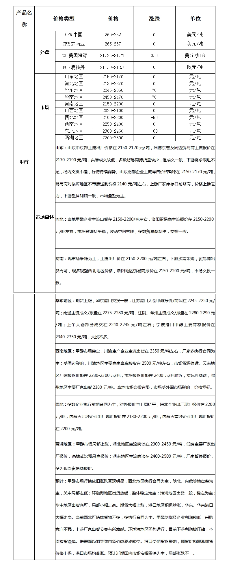 微博图片